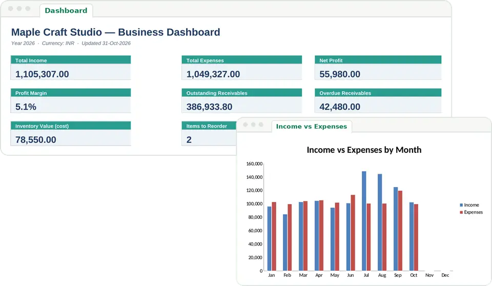 ReadySheets Business Dashboard template showing income, expenses, profit and a monthly income vs expenses chart